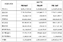 苍南商账追讨清欠服务